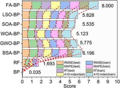 A Comparative Study of Six Hybrid Prediction Models for Uniaxial Compressive Strength of Rock Based on Swarm Intelligence Optimization Algorithms